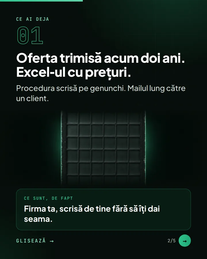 Ce ai deja 01 — Oferta trimisă acum doi ani. Excel-ul cu prețuri. — Procedura scrisă pe genunchi. Mailul lung către un client. — Ce sunt, de fapt: Firma ta, scrisă de tine fără să îți dai seama.